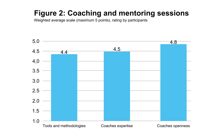 Peace - Developing conflict management capacities of Libyan CSOs