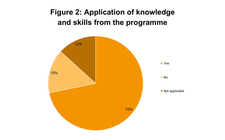 Prosperity - Strengthening response capacities to crises of policymakers in SSA