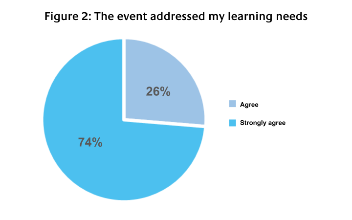 Peace - Enhancing capacities in medical care in peacekeeping operations