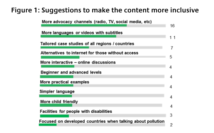 Planet - Completing the last mile