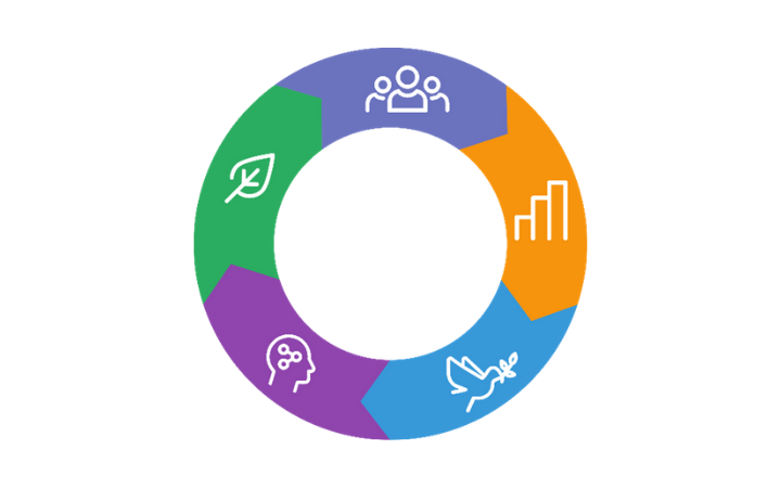 Hackathon - Strengthening rural and urban relationships while achieving the SDGs