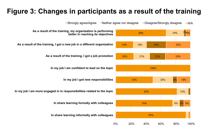 Prosperity - Strengthening response capacities to crises of policymakers in SSA