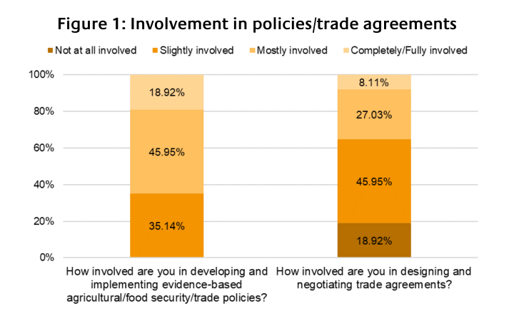 Operations Prosperity - FAO-UNITAR e-Learning course on "trade, food security and nutrition" (second edition)