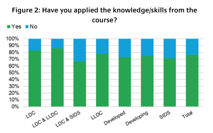 Planet - Completing the last mile
