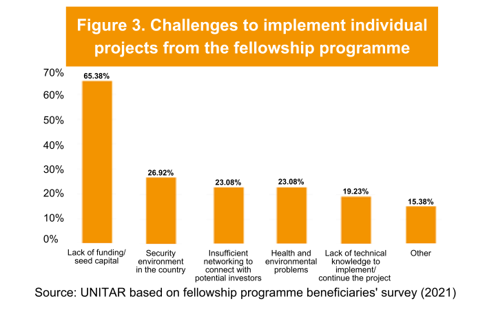 Prosperity - Training young professionals in South Sudan on leadership and entrepreneurship skills, 2015-2019