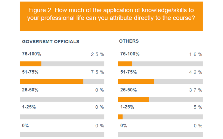 Prosperity - FAO and UNITAR e-Learning Course on Trade, Food Security and Nutrition