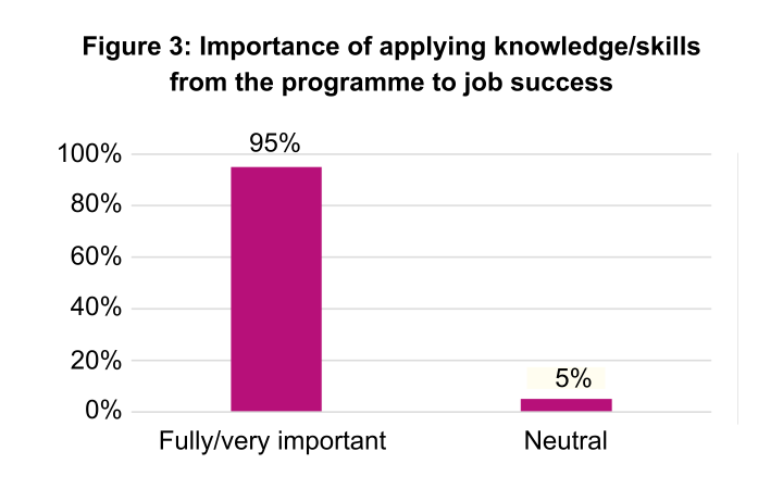 Multilateral Diplomacy - Building capacities in the area of gender, women’s leadership and mentoring
