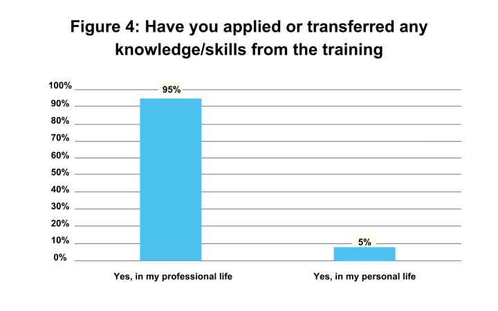Peace - Enhancing capacities in medical care in peacekeeping operations