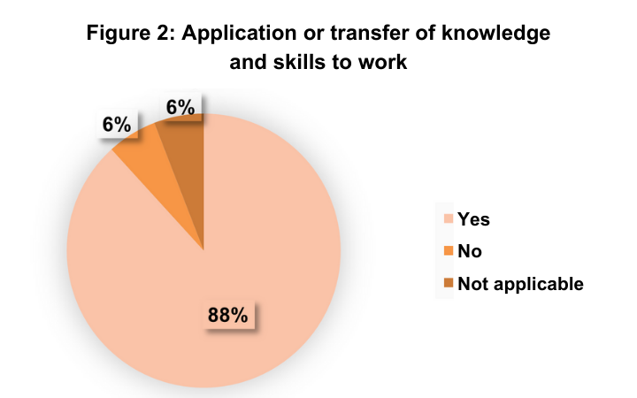 Prosperity - Training professionals in trade, food security and nutrition
