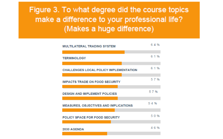 Prosperity - FAO and UNITAR e-Learning Course on Trade, Food Security and Nutrition