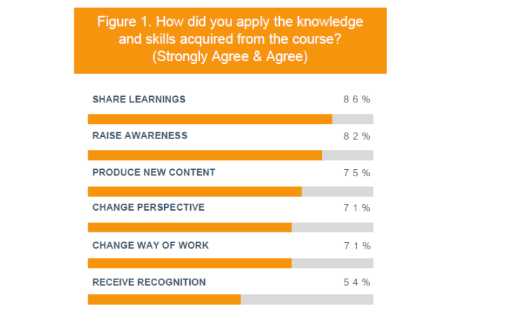 Prosperity - FAO and UNITAR e-Learning Course on Trade, Food Security and Nutrition