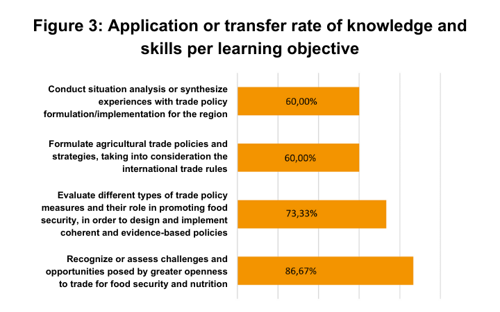 Prosperity - Training professionals in trade, food security and nutrition