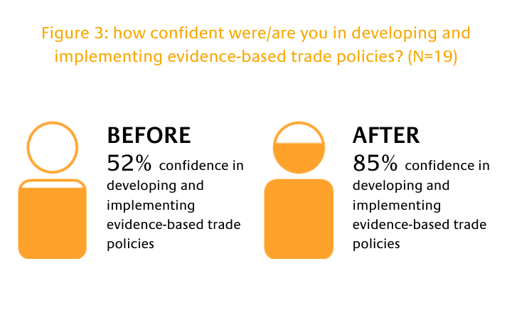 Prosperity - Trade, Food Security and Nutrition FAO and UNITAR E:Learning Course