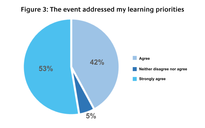 Peace - Enhancing capacities in medical care in peacekeeping operations