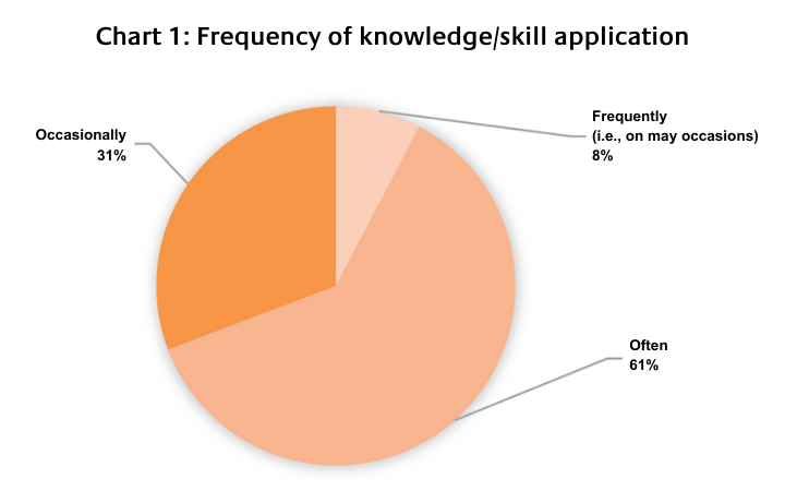 Prosperity - Strengthening capacities in agriculture and international trade