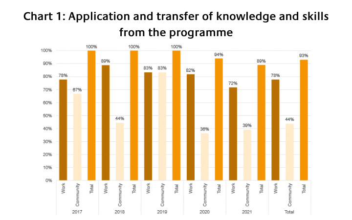 Prosperity - Women’s leadership in tsunami-based disaster risk reduction