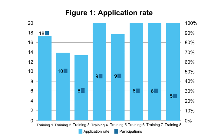 Peace - Developing conflict management capacities of Libyan CSOs