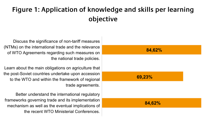 Prosperity - Strengthening capacities in agriculture and international trade