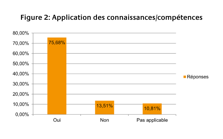 Prosperity - Changements de perspective dans le domaine du Commerce et la sécurité alimentaire 