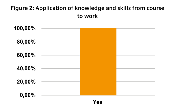 Prosperity - Strengthening capacities in agriculture and international trade