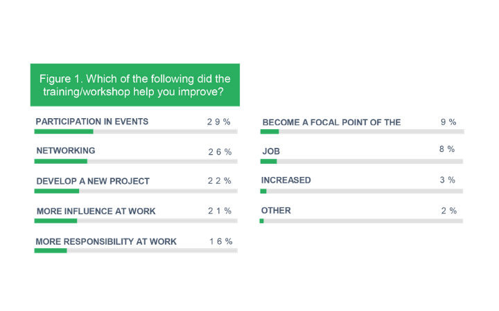 UNITAR Support for National Adaptation Plans