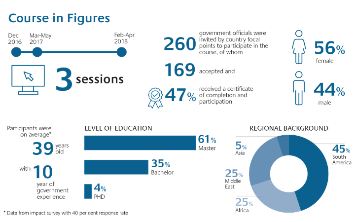 Strengthening Stakeholder Engagement for the Implementation and Review of the 2030 Agenda