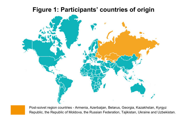 Prosperity - Training professionals in trade, food security and nutrition