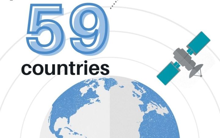 UNOSAT in 2020 infographic