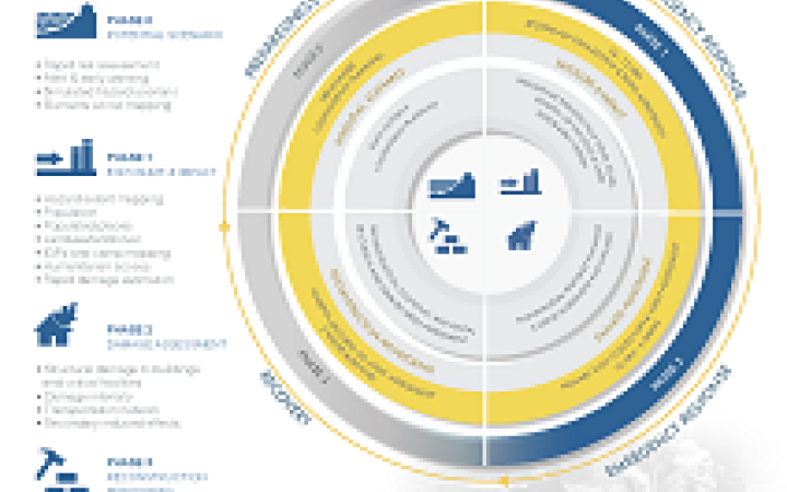 UNOSAT Geospatial Catalogue to Support Humanitarian Operations